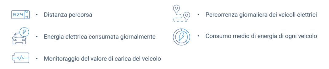 I risultati del case study di Madrid